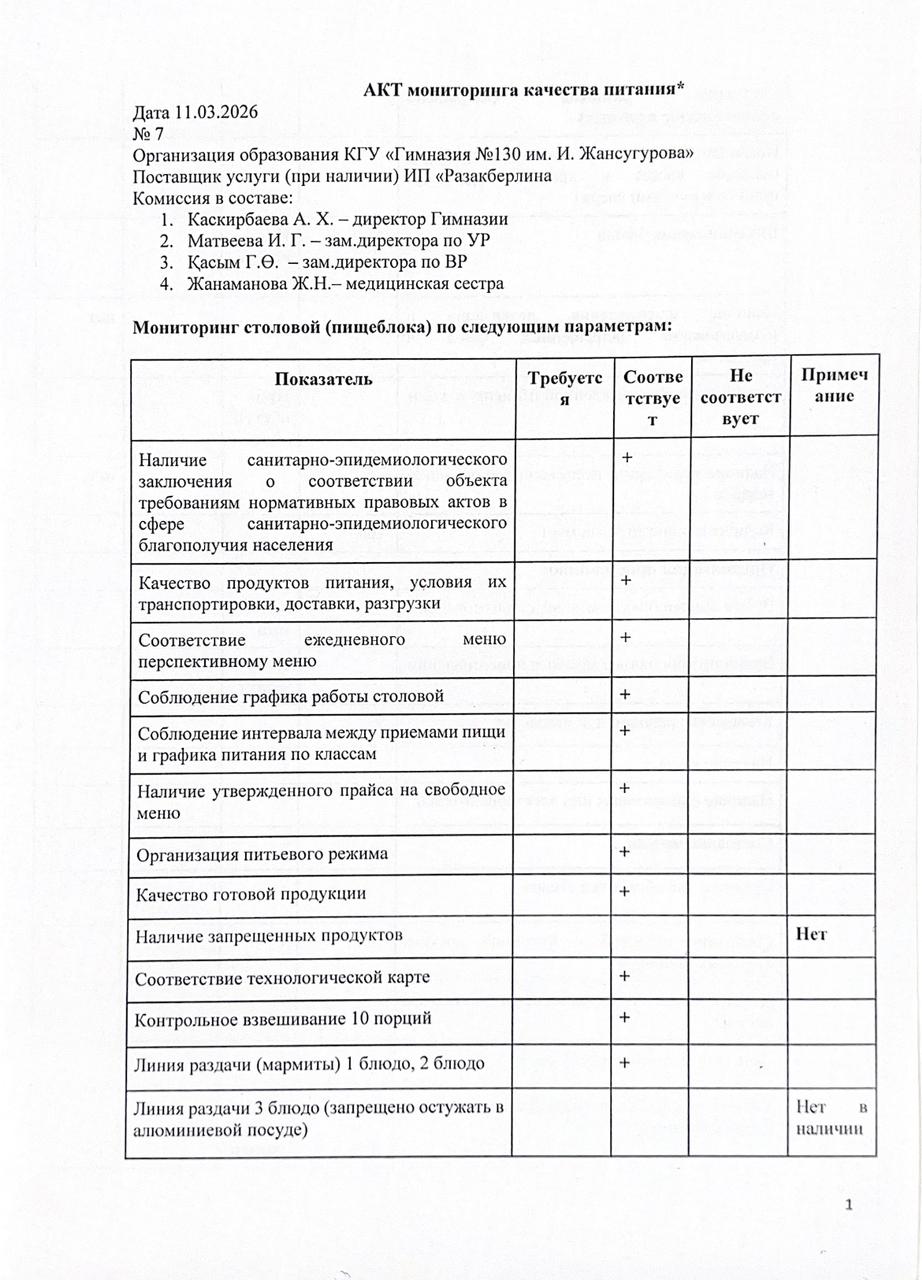 АКТ мониторинга качества питания