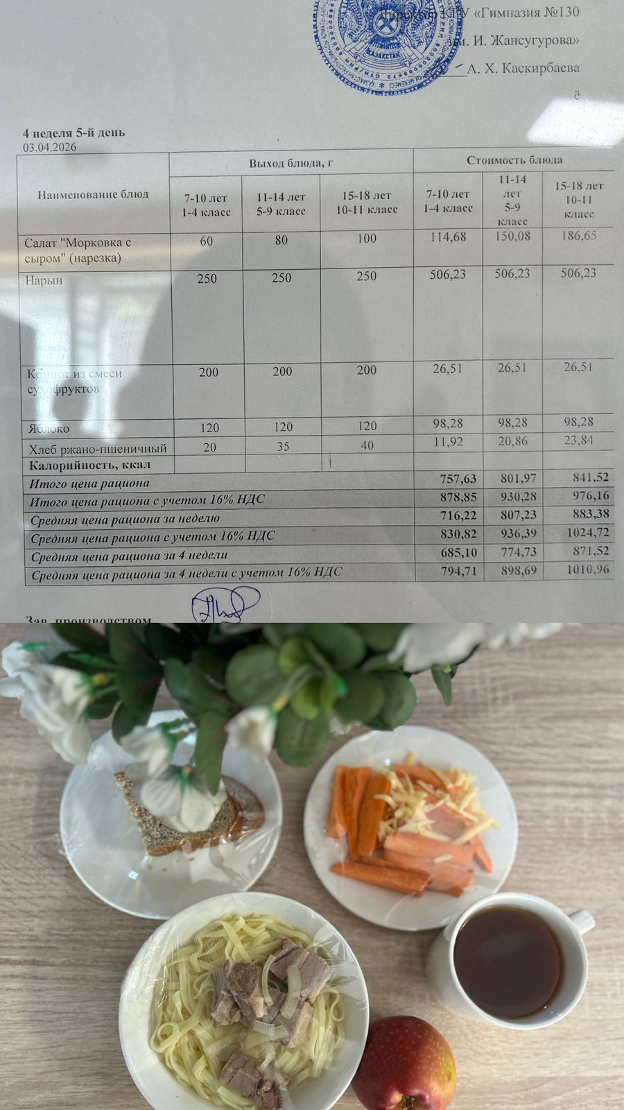 2026 жылдың 3 Сәуіріне арналған Ас мәзірі