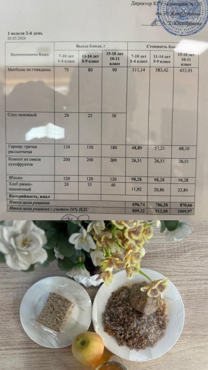 2026 жылдың 5 Мамырына арналған Ас мәзірі