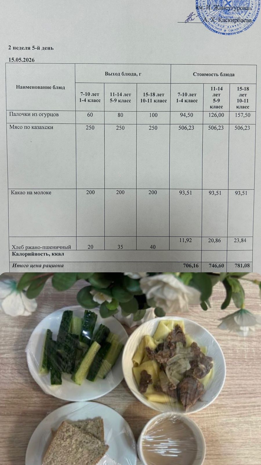 2026 жылдың 15 Мамырына арналған Ас мәзірі
